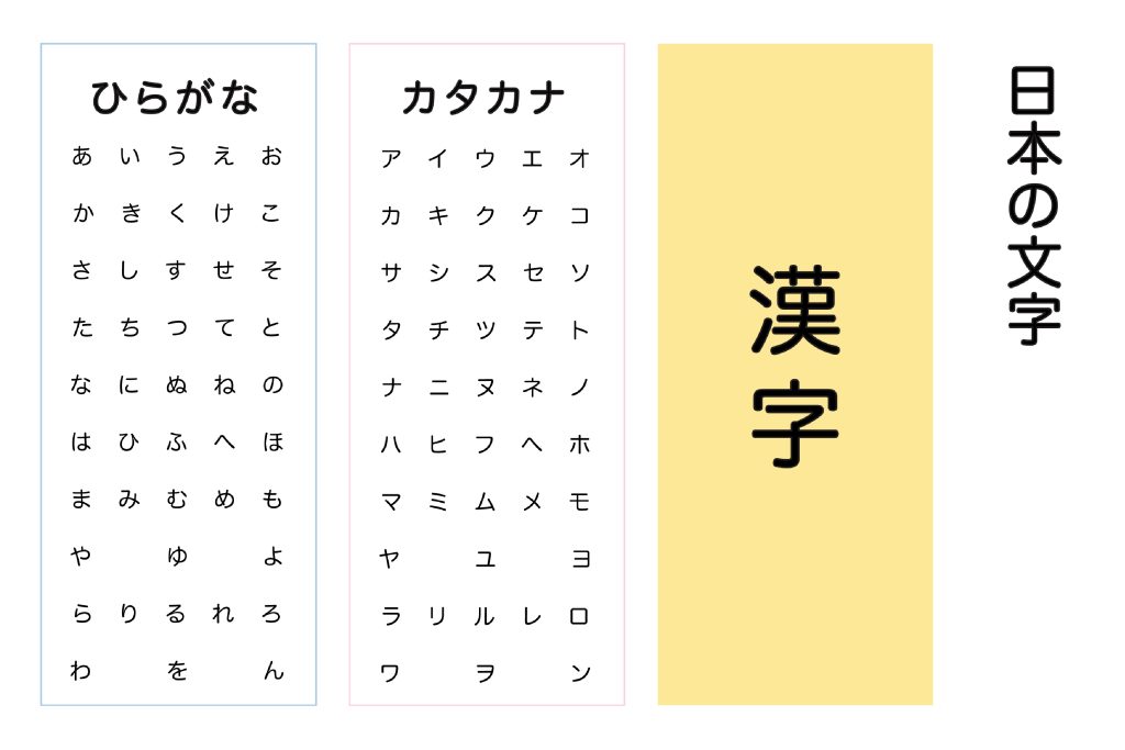 縦のレイアウトデザイン 日本とタイの比較 ぶんカルチャー 日本の暮らしと文化を外国人が深掘り